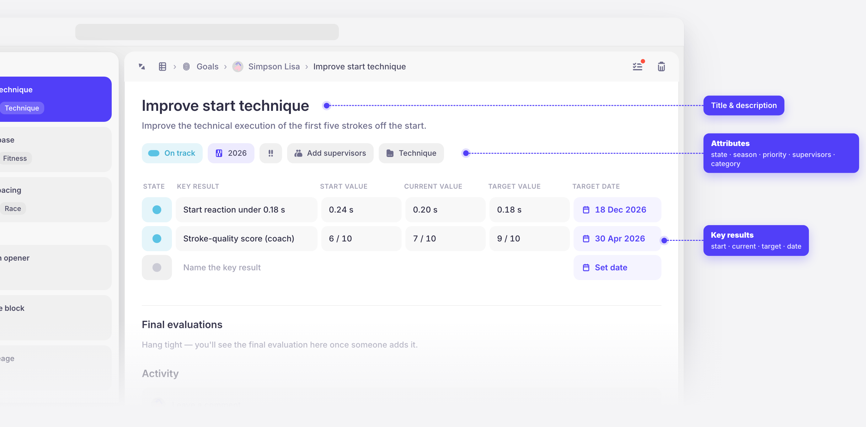 A goal made up of a title and description, a row of attributes (state, season, priority, supervisors, category), and a key results table with start, current, target values and a target date.