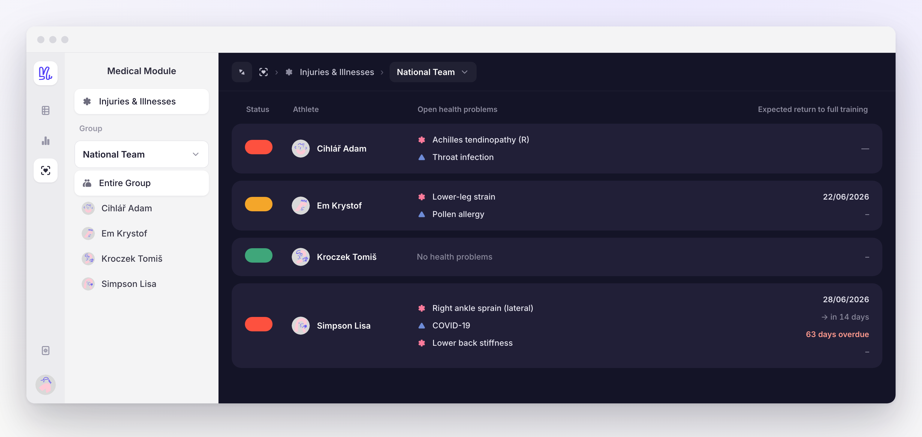 The Medical module Entire Group overview — a dark table with one row per athlete showing a colored status pill, their open injuries and illnesses, and the expected return to full training, with an overdue return highlighted in red.